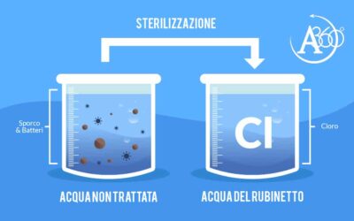 Cloro in cucina? Abbiamo noi la soluzione