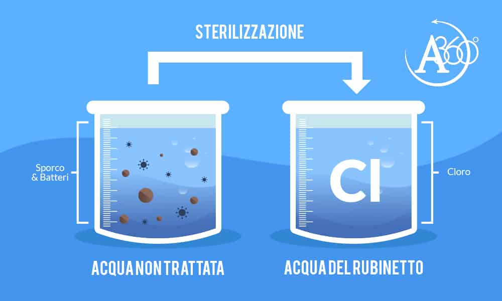 Cloro in cucina? Abbiamo noi la soluzione